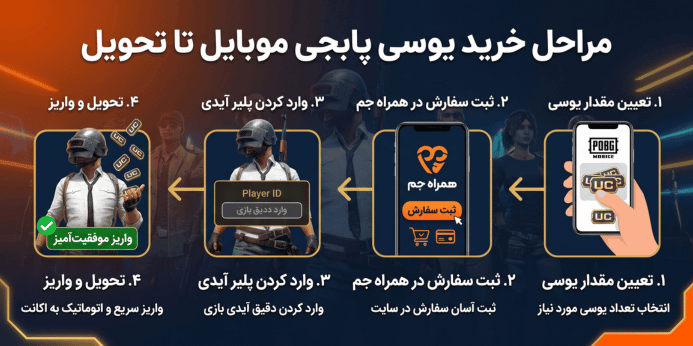 مراحل خرید یوسی پابجی موبایل تا تحویل