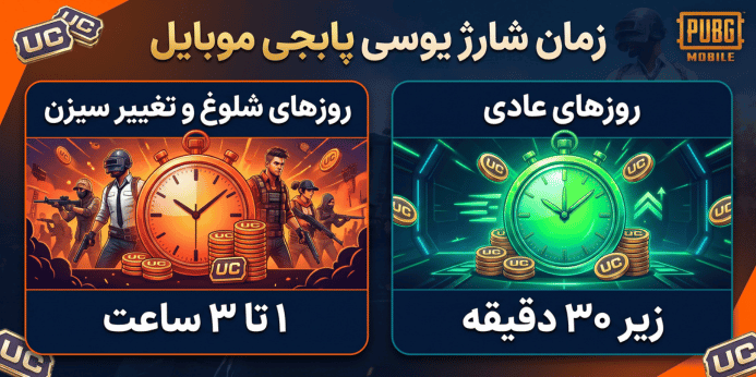 مدت زمان واریز یوسی پابجی در روزهای عادی و هنگام آپدیت سیزن جدید