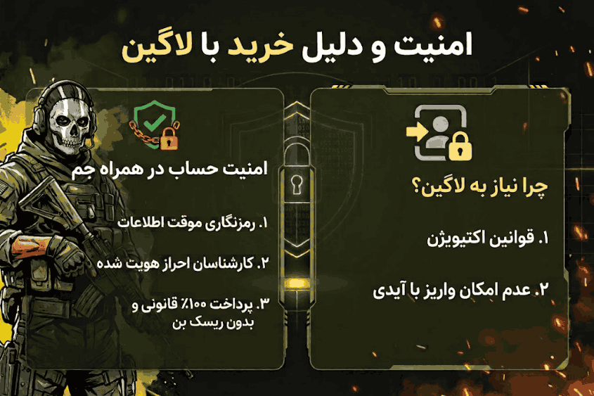 دلیل شارژ با لاگین در خرید CP کالاف چیست و چطور امنیت حساب حفظ می شود